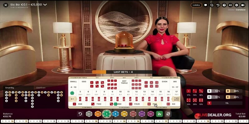 Roulette - Siêu phẩm Casino hàng đầu thị trường